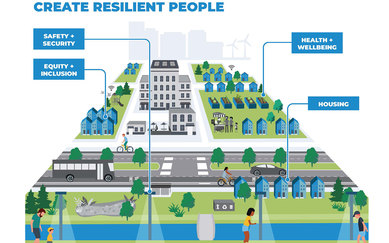 MEDC Create Resilient People Lansing Michigan Urban Planning