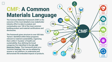 Diagram of modern Material's Common Material Framework