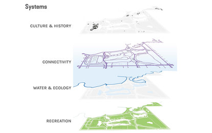 Chicago South Lakefront Plan Park District Lake Michigan Diagram Parks and Open Spaces Landscape Architecture SmithGroup