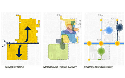 Augustana University Campus Plan Rendering Sioux Falls South Dakota SmithGroup Campus Planning HIgher Education